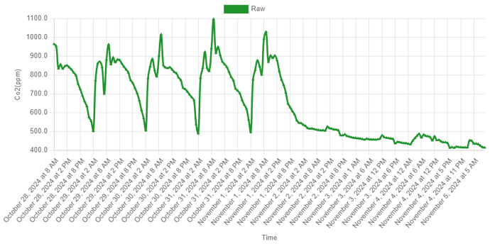 chart (3)