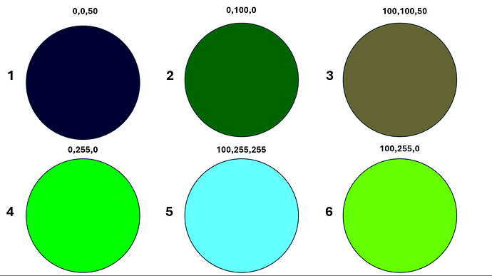 circles to represent RGB pixels