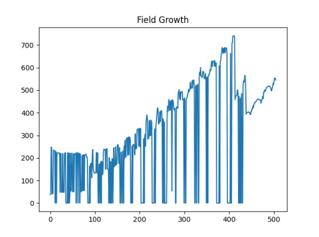 Field_150